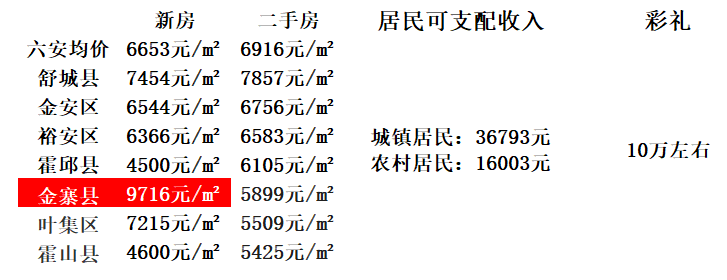 舒城房价最新动态，市场走势、购房指南及报价一网打尽