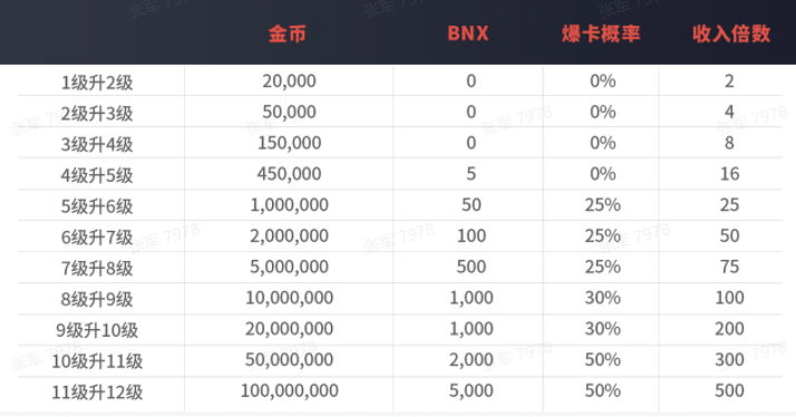 快速门 第180页