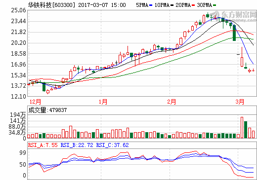 华铁科技引领创新，助力铁路事业蓬勃发展