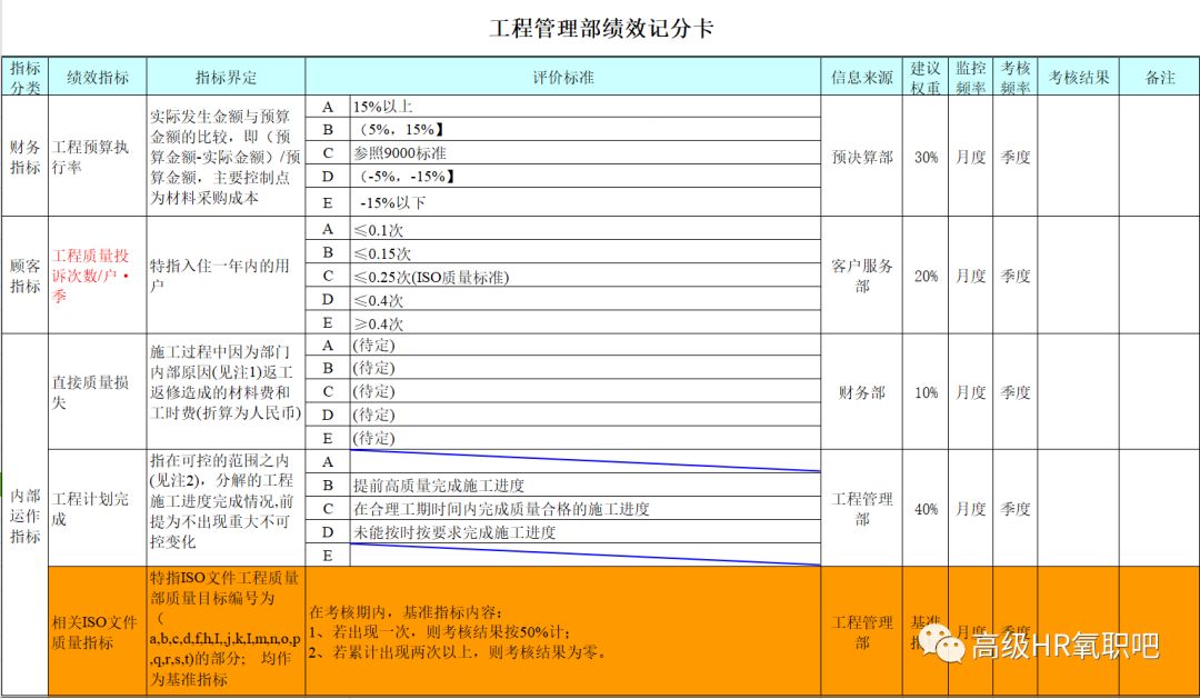 快速门 第174页