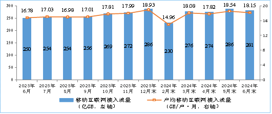 机库门 第166页