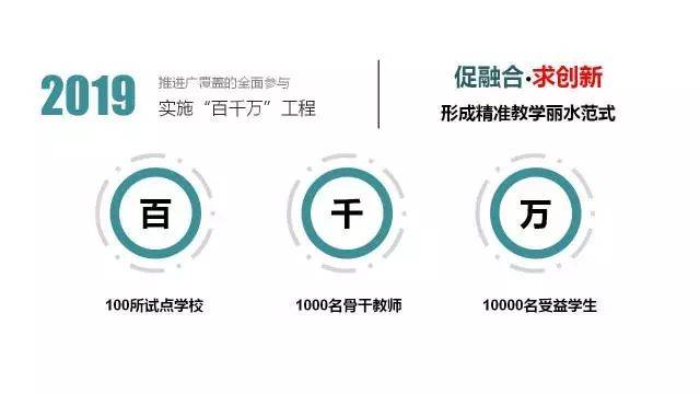 新奥天天精准资料大全,数据驱动执行设计_Tizen84.458