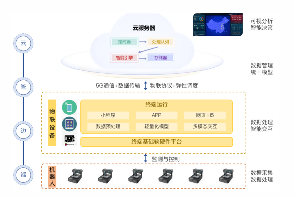 防火门 第159页