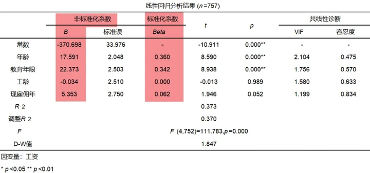 新澳门六2004开奖记录,定性解答解释定义_OP17.167