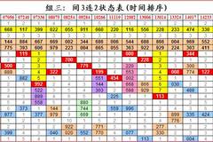 澳门三肖三码生肖资料,数据解析支持策略_3D54.868