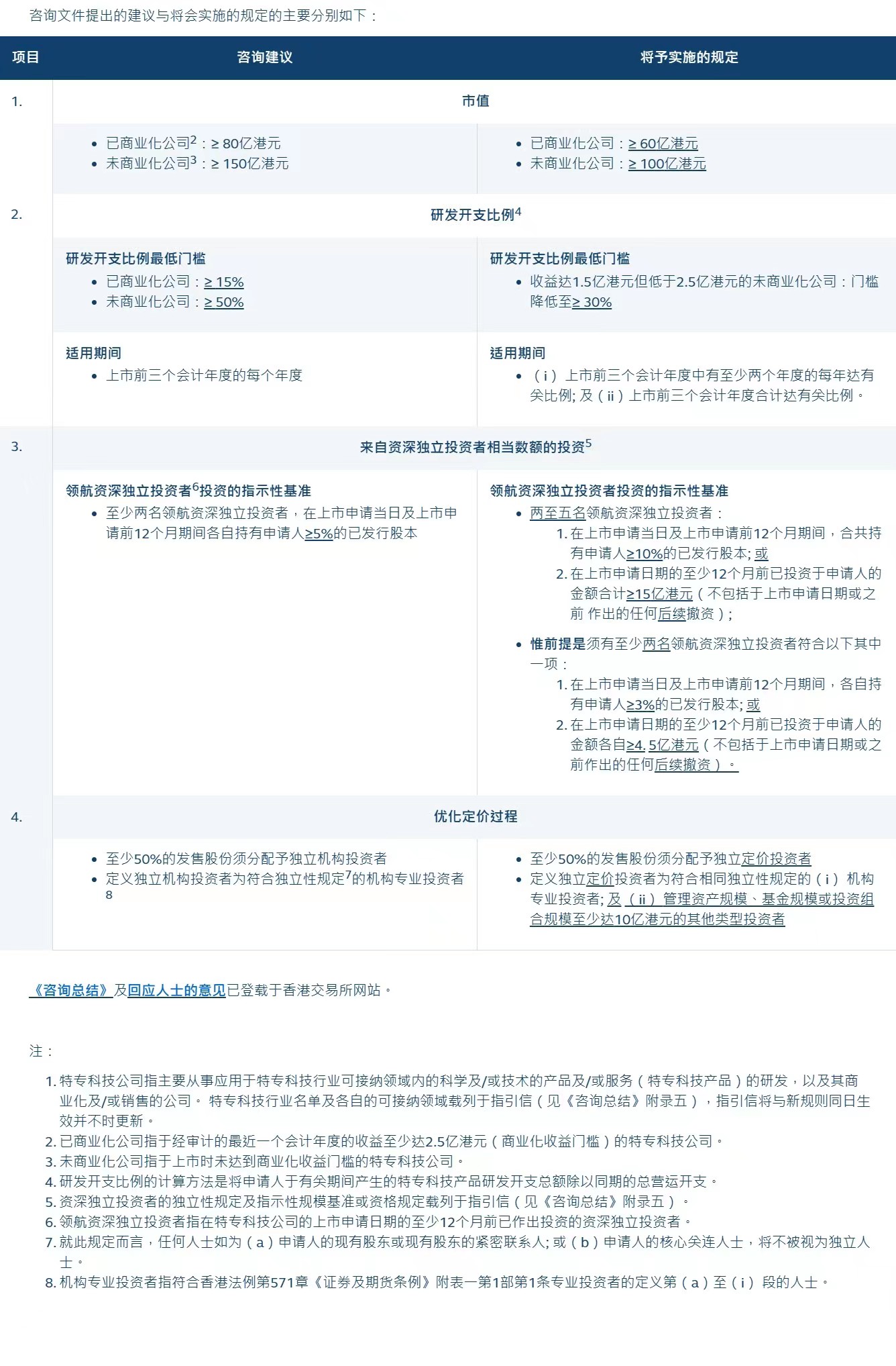 快速门 第154页