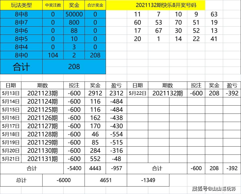 新澳2024今晚开奖结果查询表最新,功能性操作方案制定_U86.644