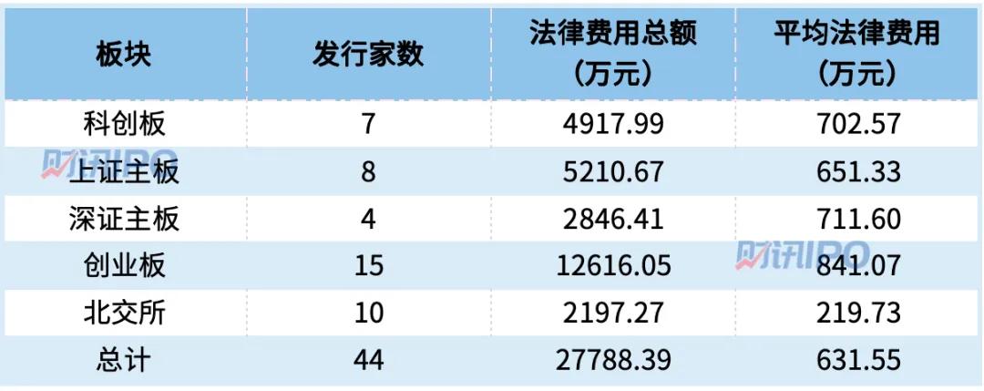 特种门窗 第147页