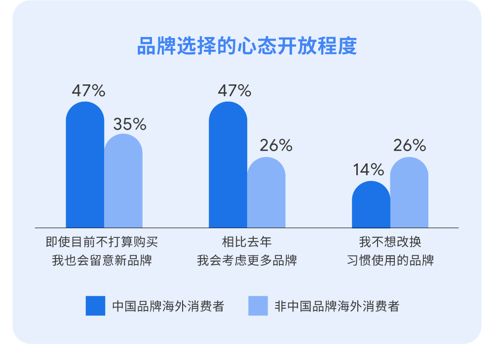 防火门 第148页