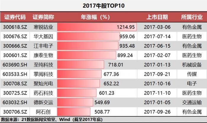 机库门 第143页