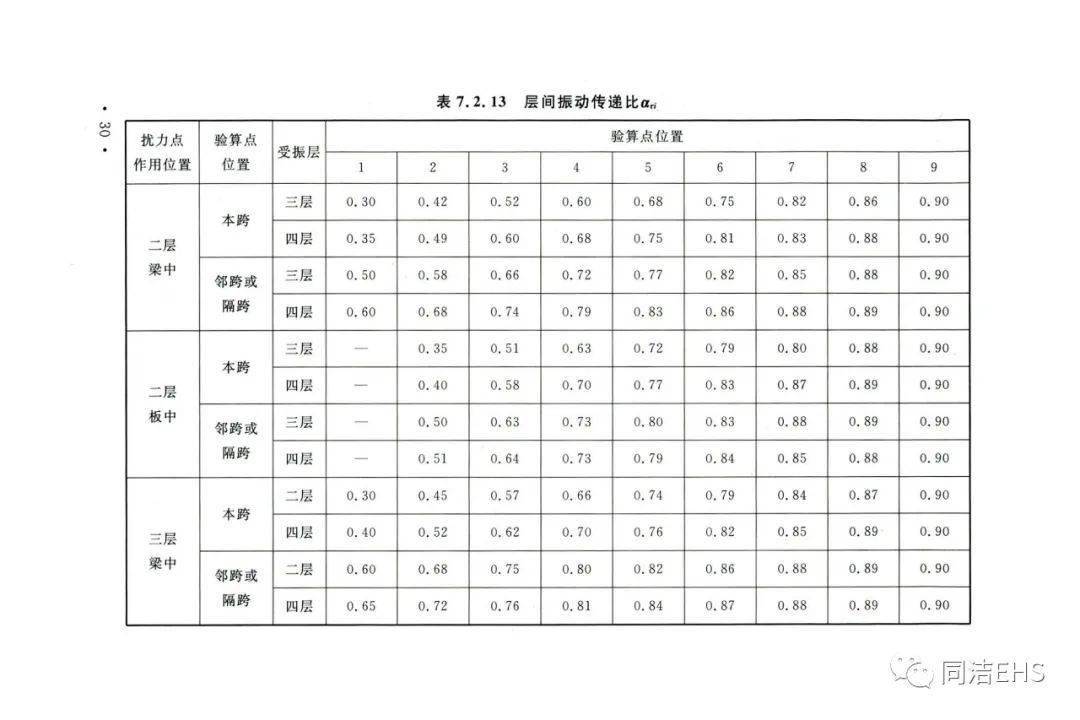 卷帘门 第148页