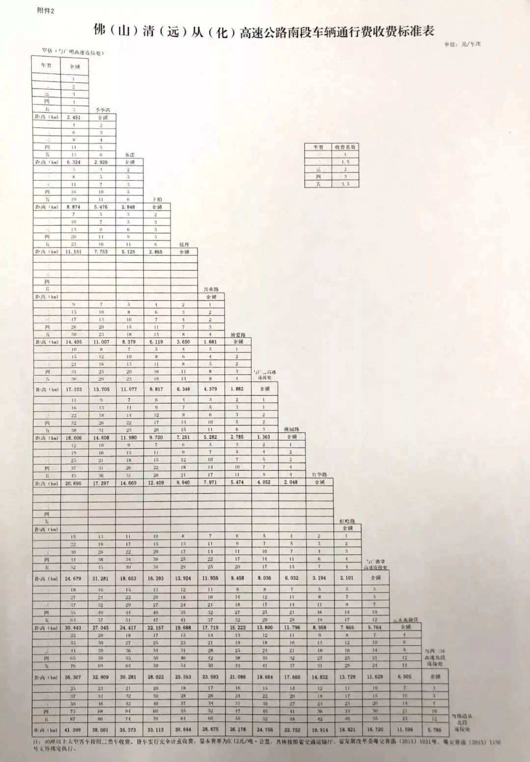 工业门 第141页