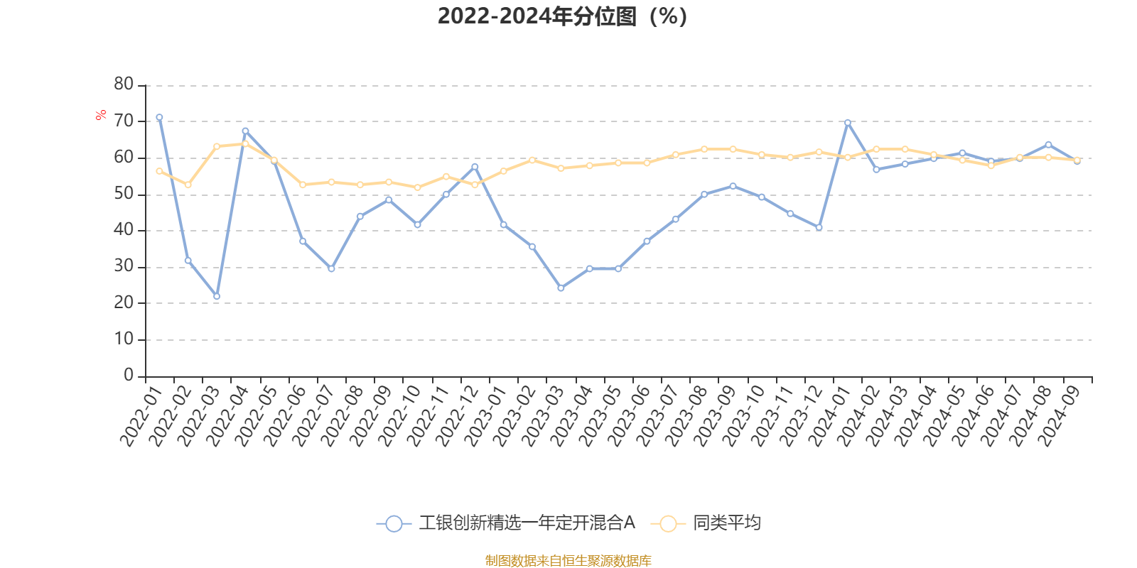 第982页