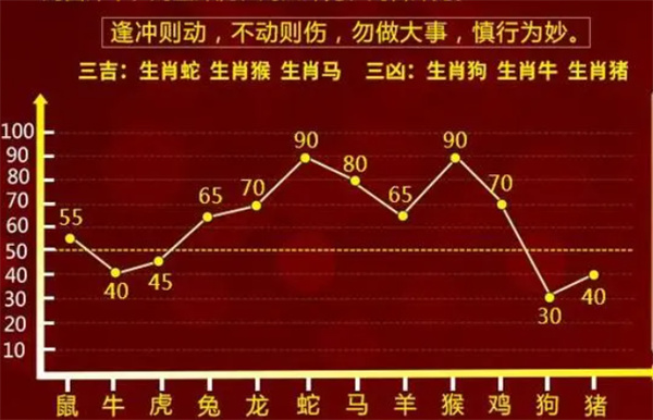 卷帘门 第145页