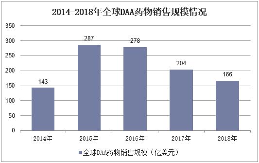 中国丙肝新药研发进展、市场前景与全球影响力更新