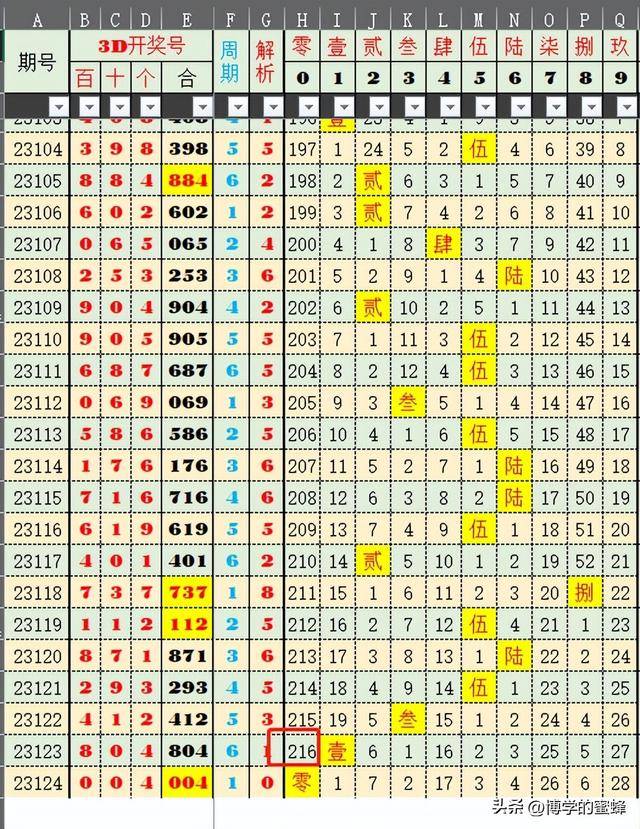 新奥门六开奖结果2024开奖记录,深入解析数据策略_36091.103