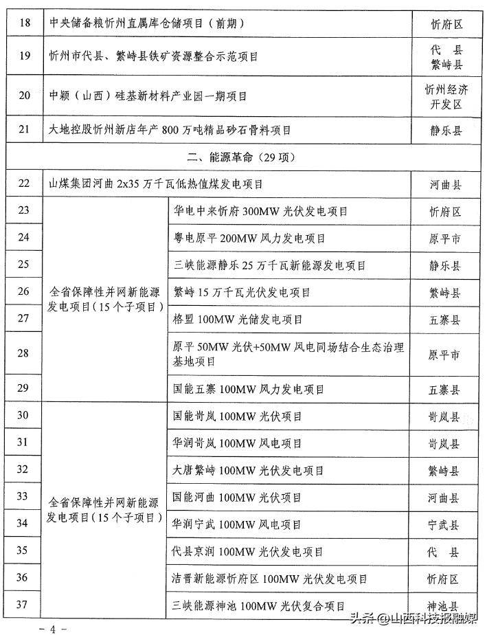 机库门 第133页