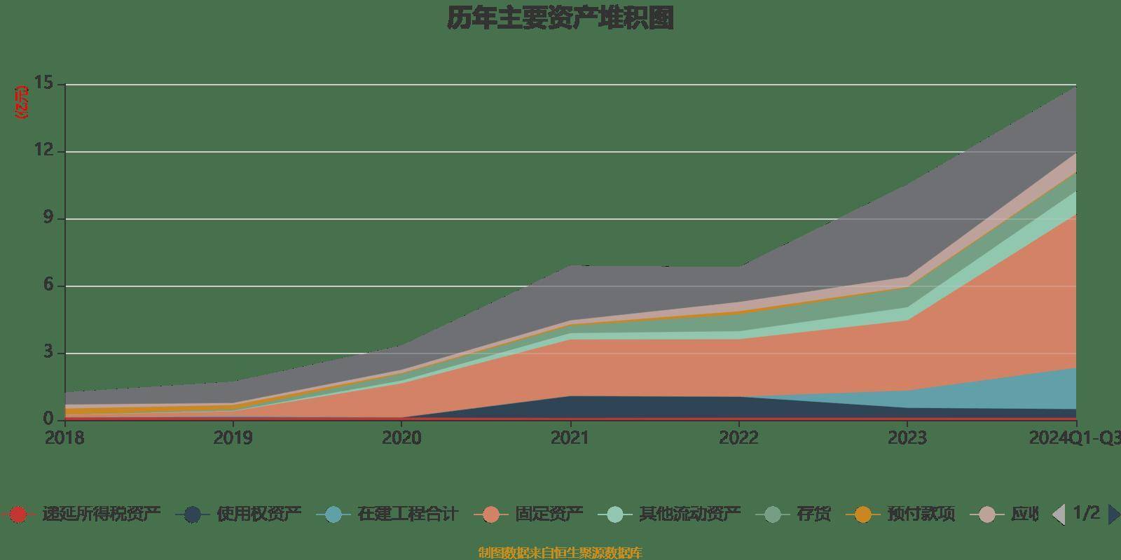 工业门 第131页