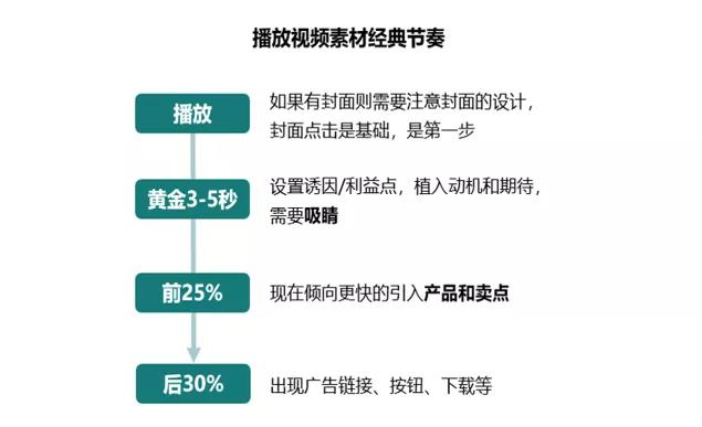 工业门 第123页