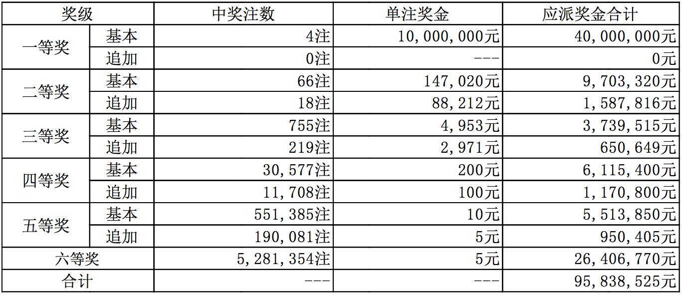 卷帘门 第129页