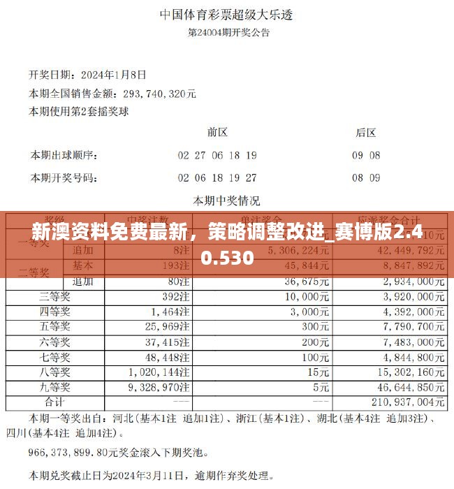 新澳六开彩资料2024,实地解答解释定义_XT90.259