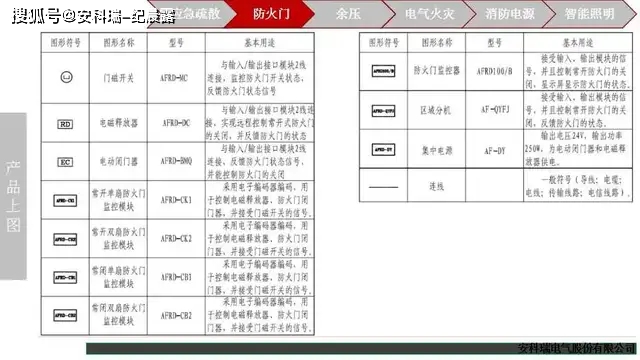 特种门窗 第120页