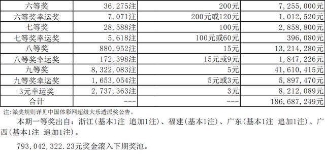 2024今晚新澳门开奖结果,准确资料解释落实_1080p19.815