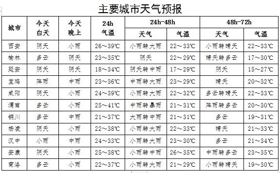 机库门 第113页