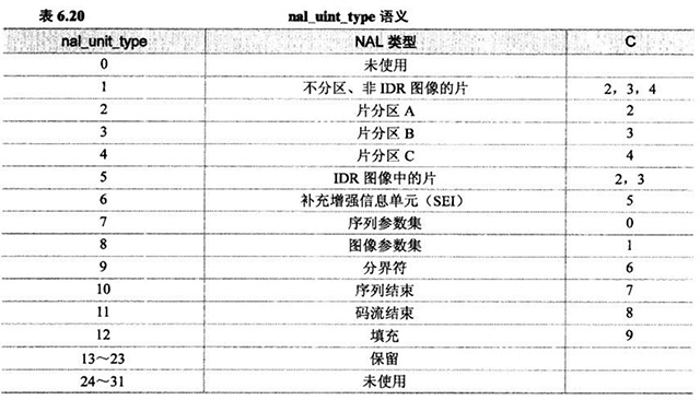 快速门 第116页