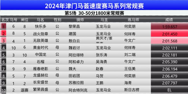 马会传真2O24免费资料,深层策略设计解析_至尊版23.200