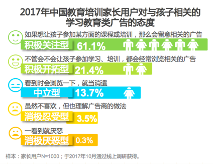 快速门 第112页