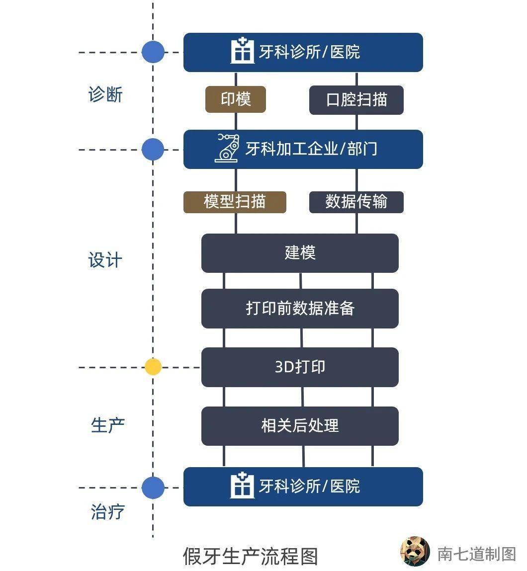 工业门 第108页