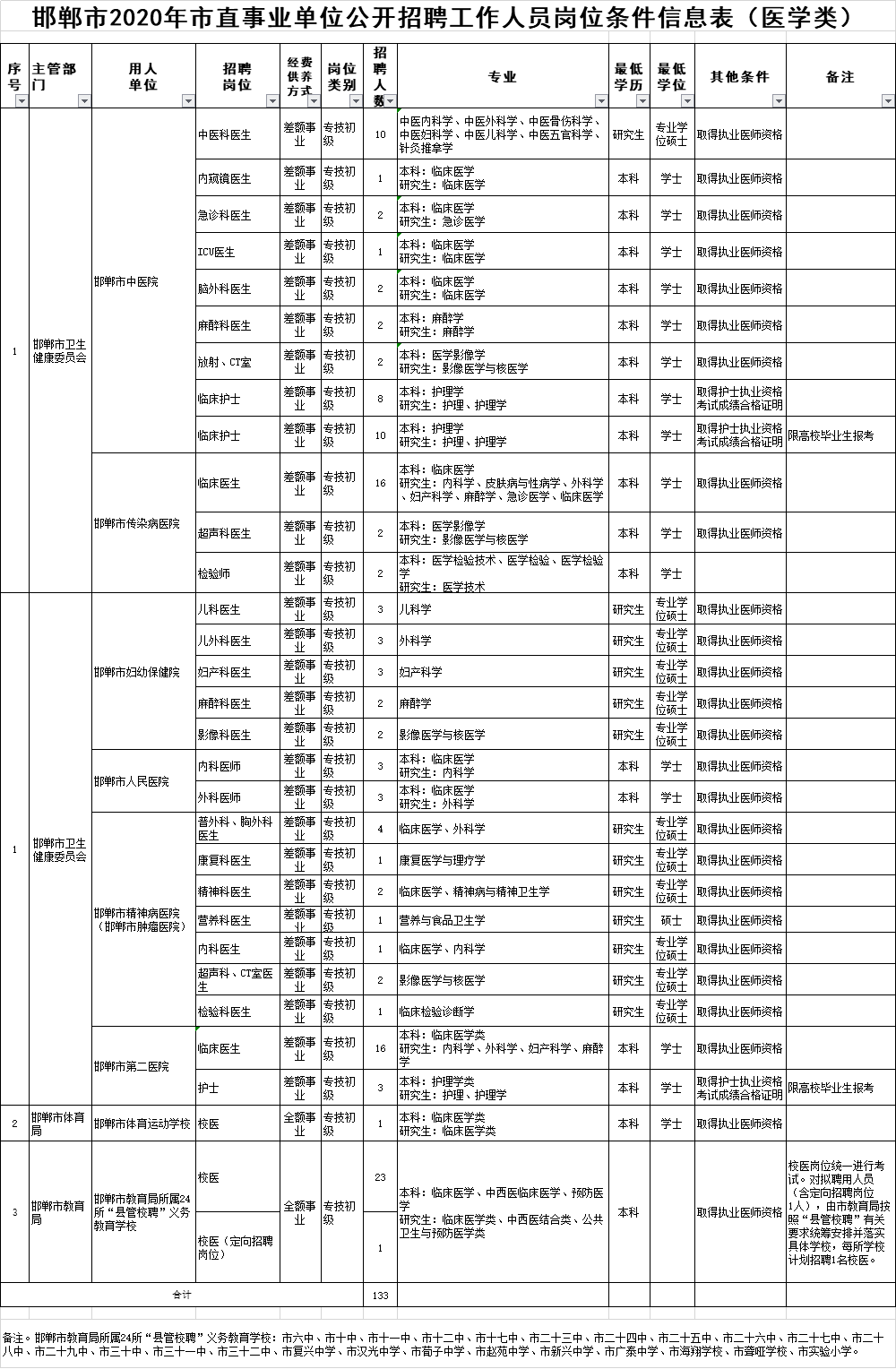 机库门 第99页