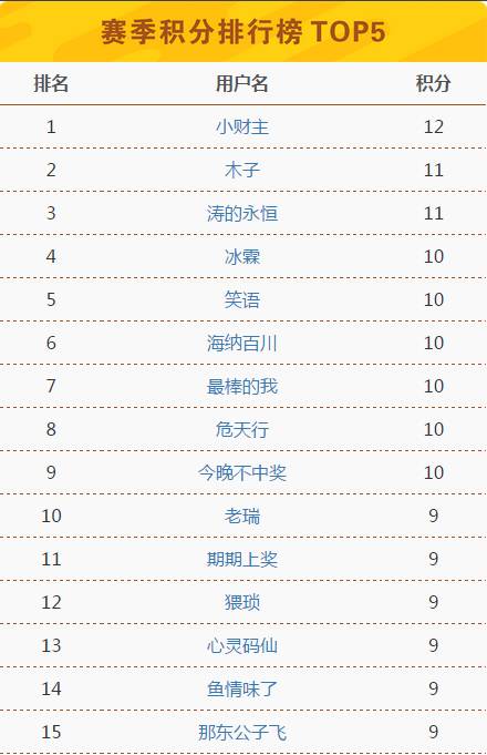 2024澳门六今晚开奖记录,深层数据分析执行_soft38.907