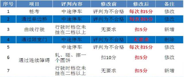 快速门 第85页