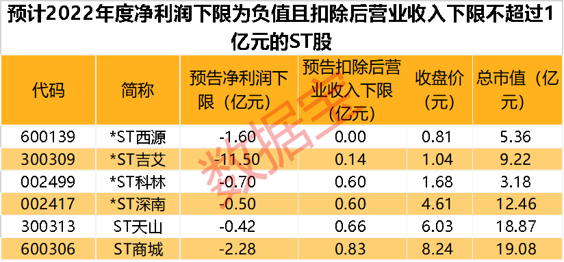 快速门 第82页