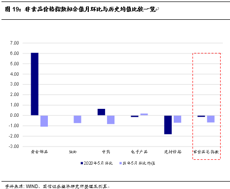 特种门窗 第77页