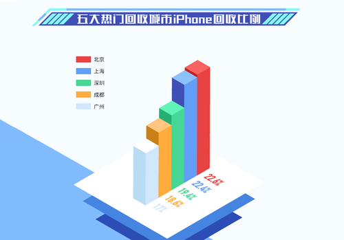 快速门 第76页