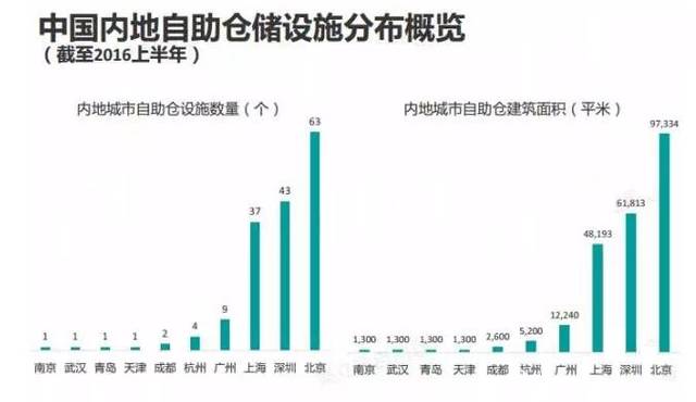 机库门 第55页