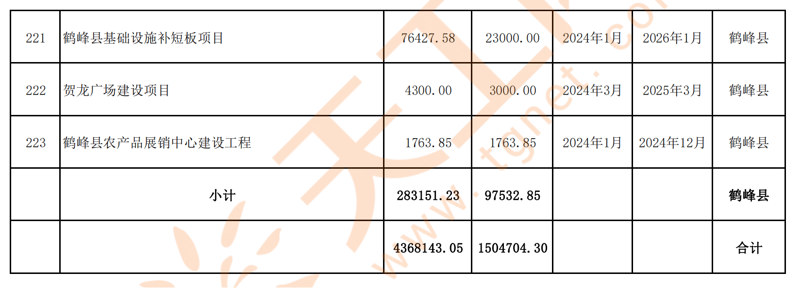 卷帘门 第58页