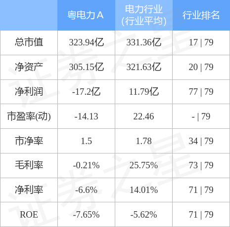 粤电力A股票最新消息深度解读与分析