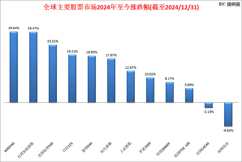 全球最新股指揭示全球经济脉动与趋势展望