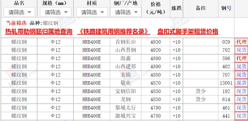 最新螺纹钢报价表与行情分析