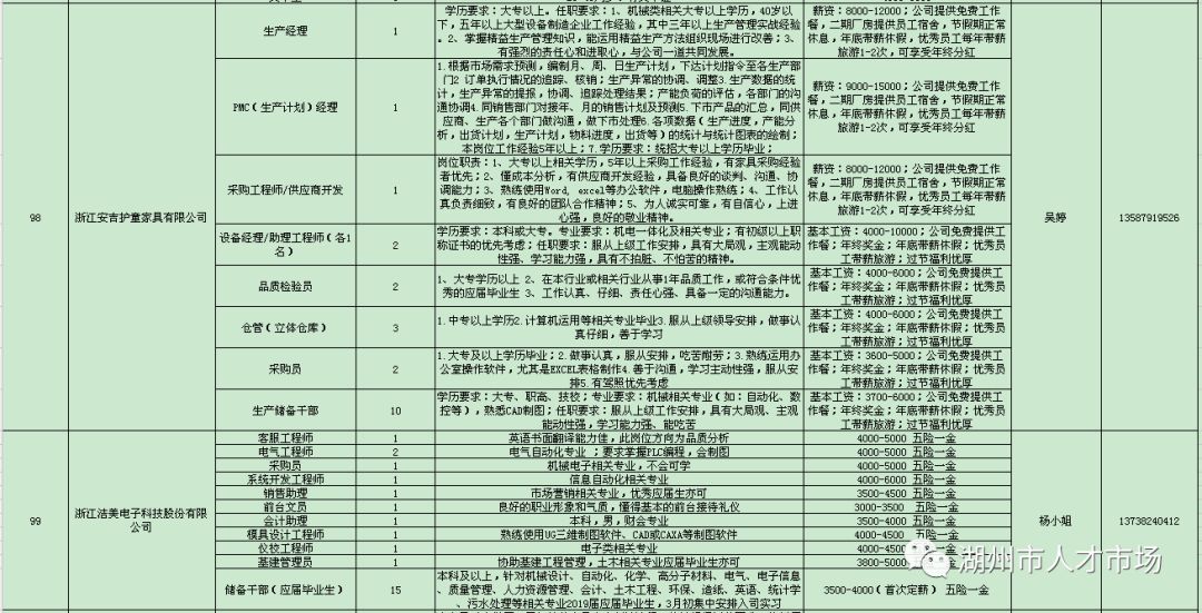 湖州最新招聘信息概览与求职指南