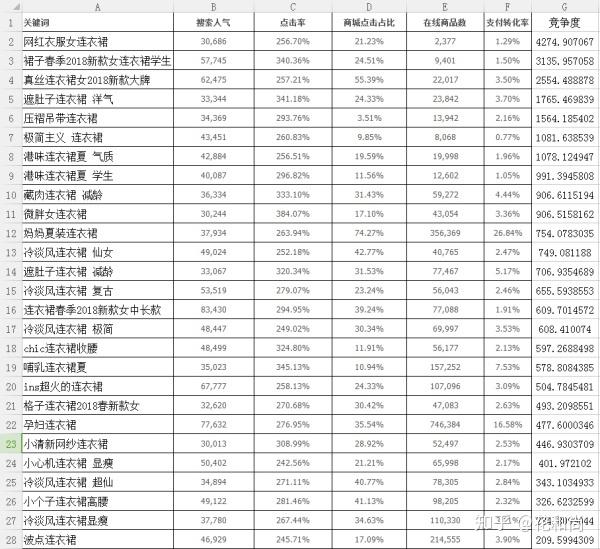 淘宝最新排名规则深度解读