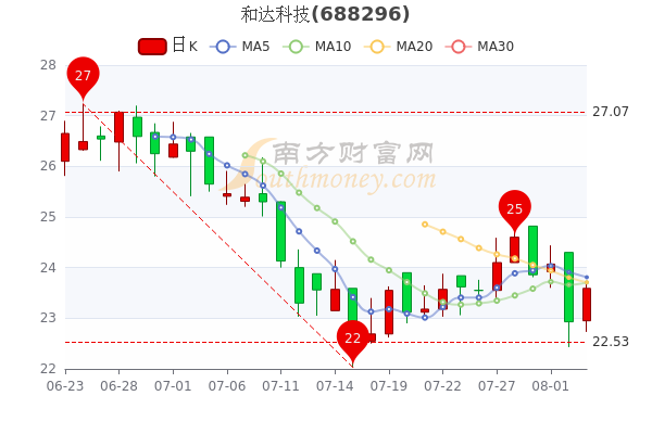 祥天股票本月最新动态深度解析