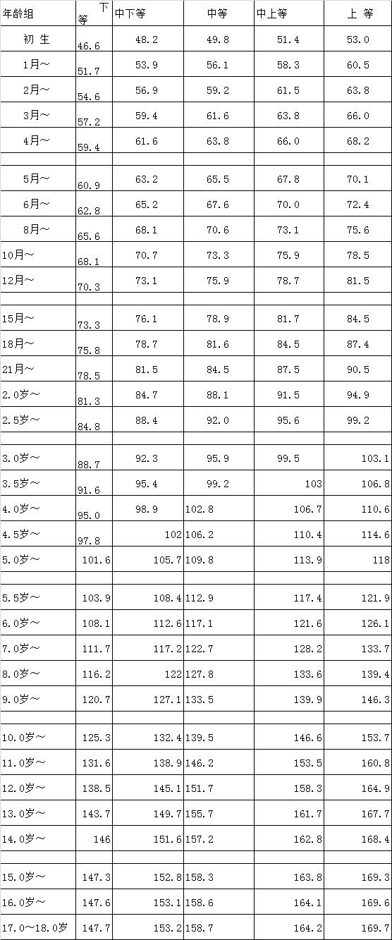 最新儿童身高体重标准表，引导健康成长的关注焦点