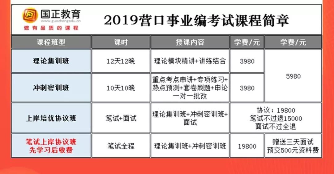 营口最新招工信息汇总