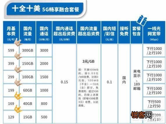 电信宽带最新资费全面解析