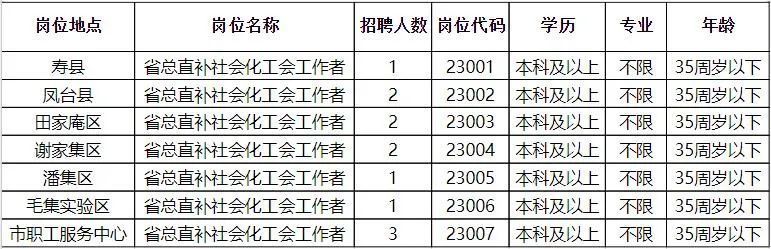 贵州黔南最新招聘动态